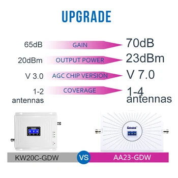 Lintratek 2G 3G 4G pojačalo repetitor signala 900 Mhz GSM LTE DCS 4g WCDMA 900 1800 2100 cell pojačalo signala YagI antena kit