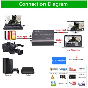 HDMI Video Capture Card 4K HD 1080P 60Hz HDMI USB 3.0 video hvatanje igra na snimanje uživo emitiranje lokalna petlja